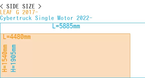 #LEAF G 2017- + Cybertruck Single Motor 2022-